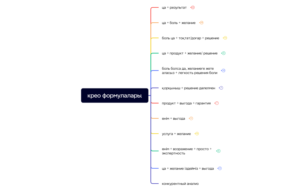 крео формулалары