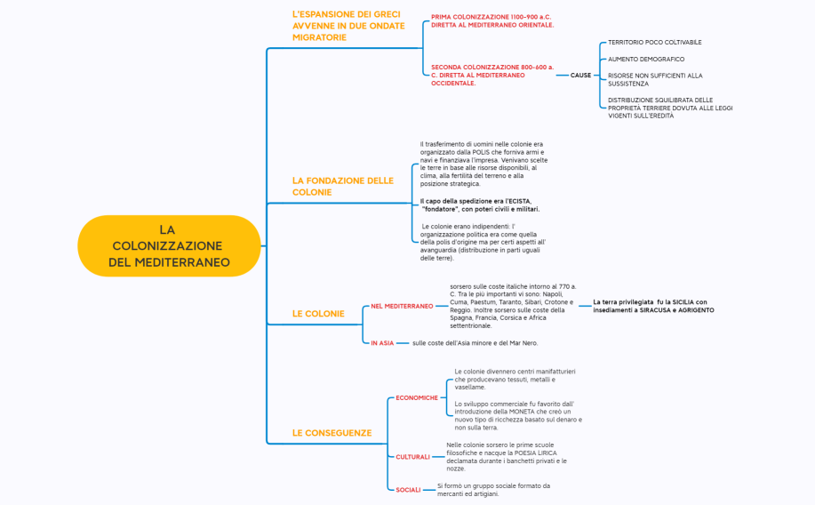 LA COLONIZZAZIONE NEL MEDITERRANEO