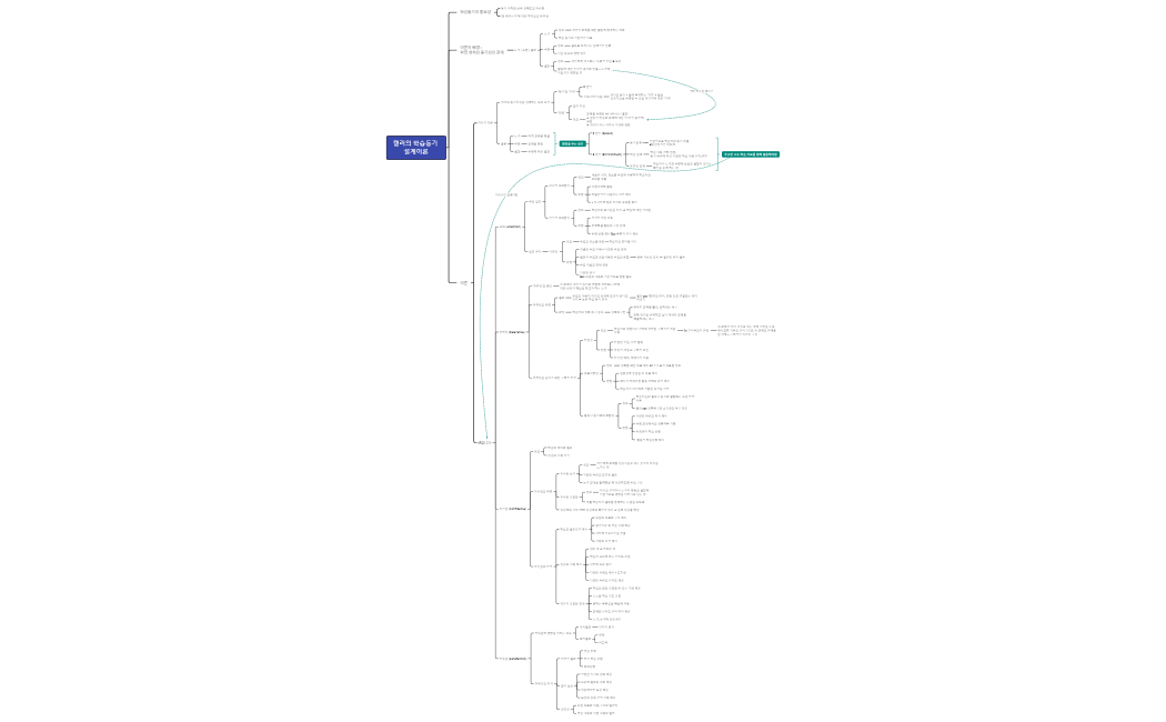 켈러의 학습동기 설계이론_XMind 정리본