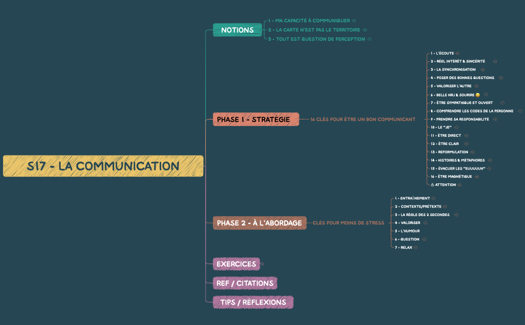 EPR - S17 - LA COMMUNICATION