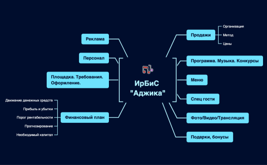 ИрБиС  "Аджика"