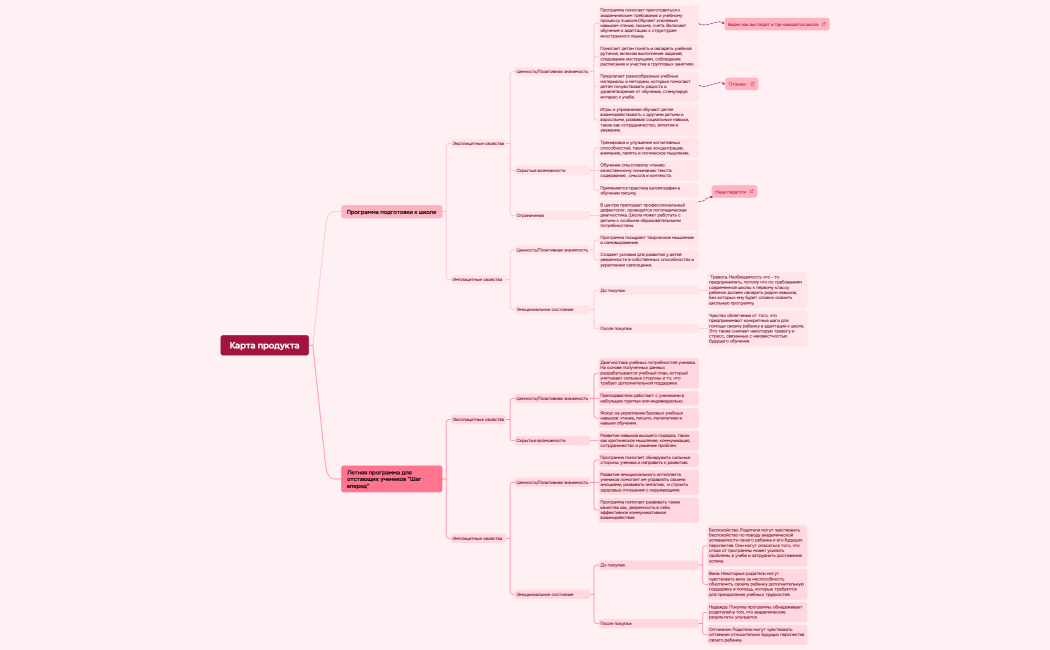 Логическая карта