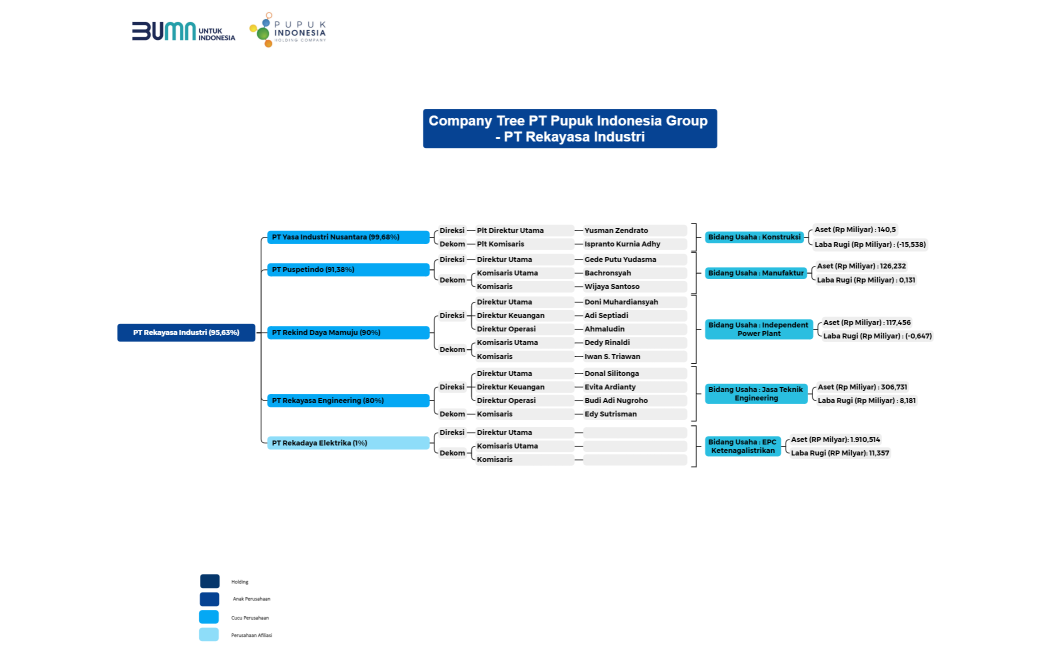 Company Tree - Rekind