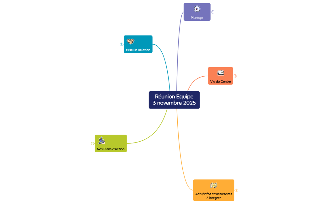 Réunion Equipe3 novembre 2025