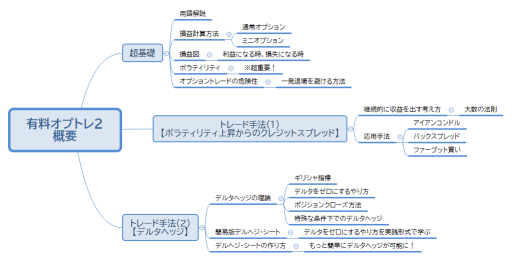 有料オプトレ２ 概要