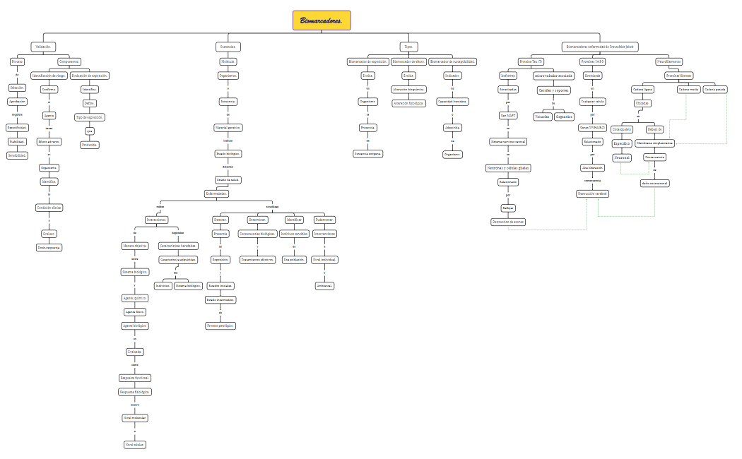 Biomarcadores_Equipo4-iALFmm-6mfDFCf-12555