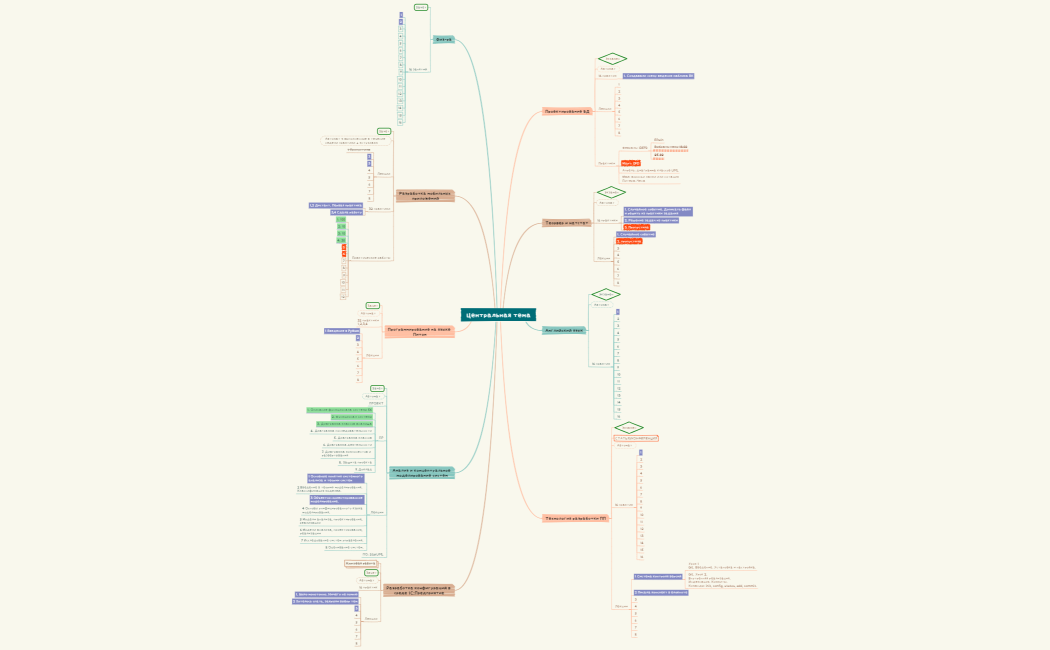 4 семестр ИО