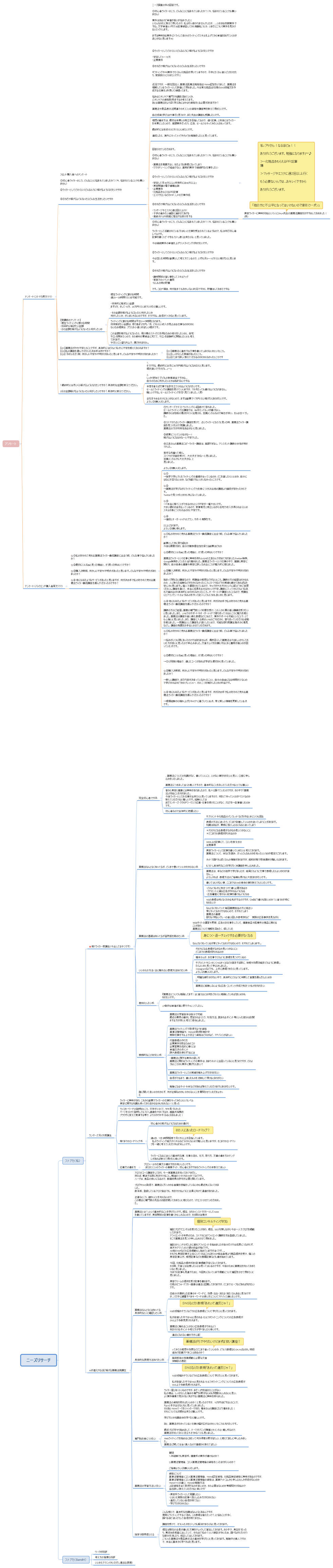 受講生の声・アンケート結果