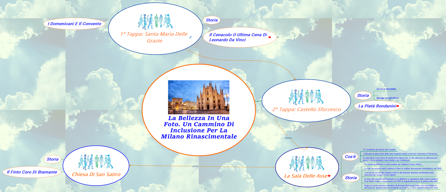 La Bellezza in una foto. Un cammino di inclusione per la Milano Rinascimentale