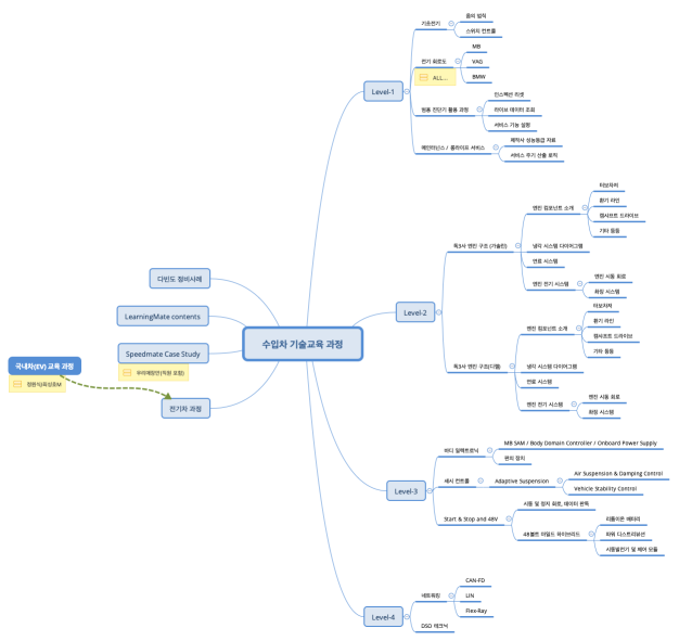 수입차 기술교육 과정