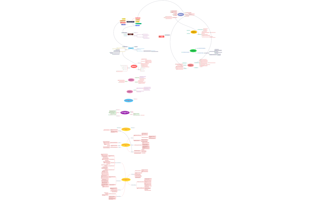 Kunjungan Customer _ Master_ 