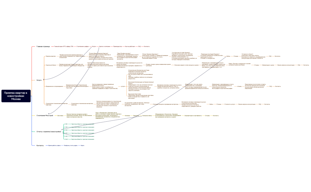 Приемка квартир в новостройках Москва