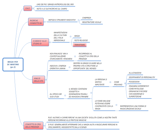 MAGIA PER DE MARTINO (pt.3)