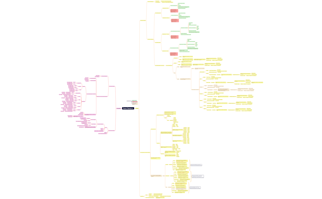 Ментальная карта