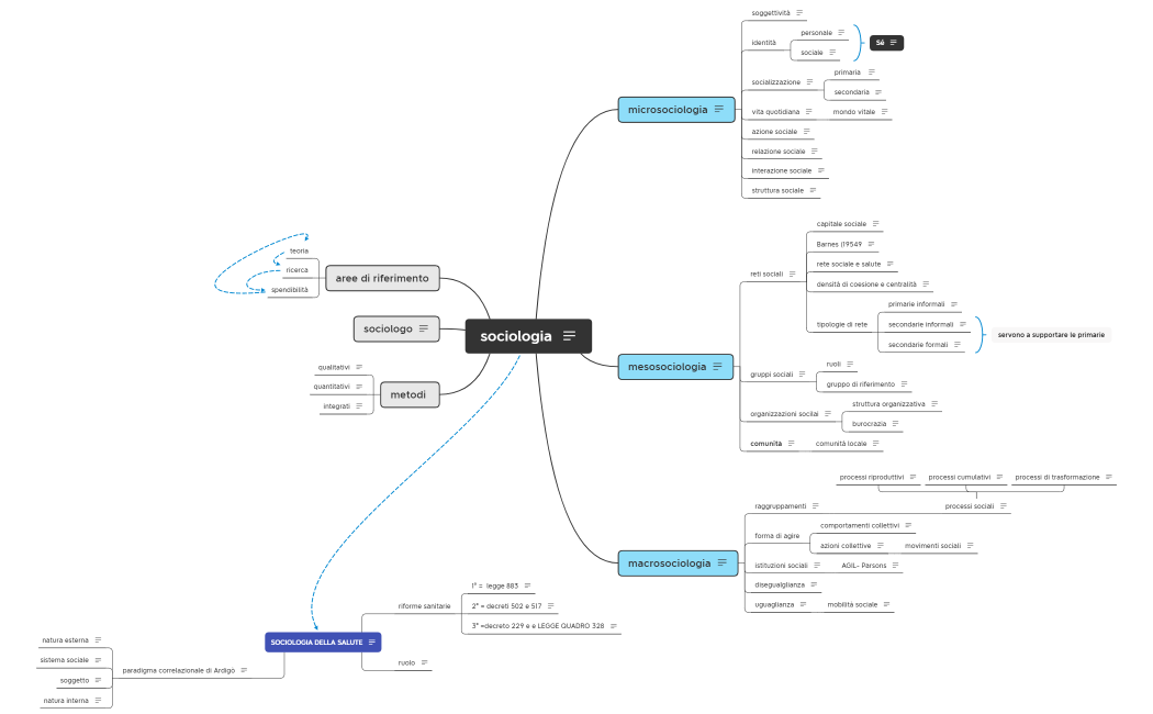 medicina e società mappa
