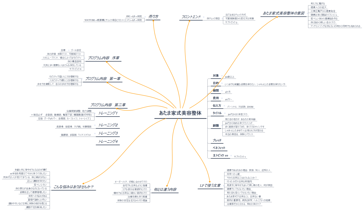 あたま家式美容整体