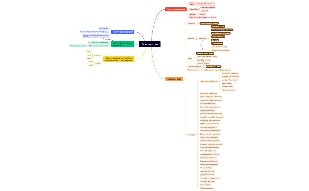 Блоггерство