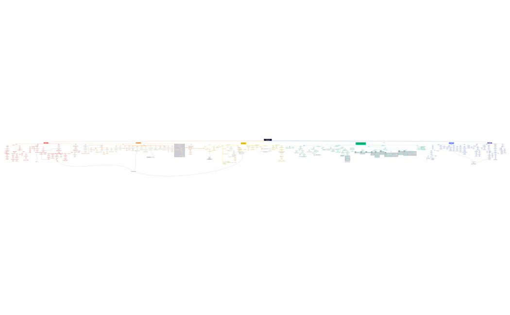 SINTESIS TEORIAS CLASICAS ADMON