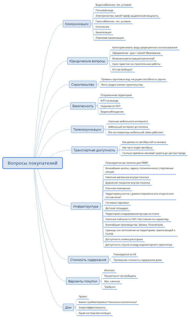 Вопросы покупателей