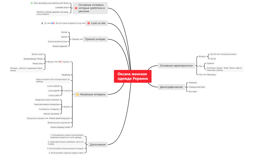 Оксана женская одежда Украина