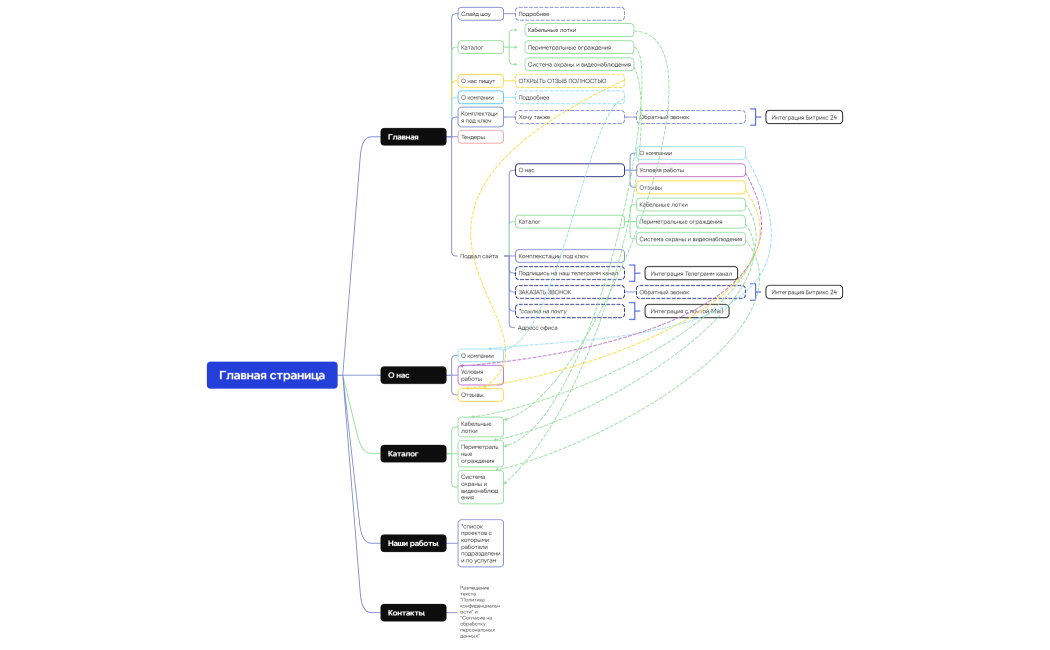 Логическая карта