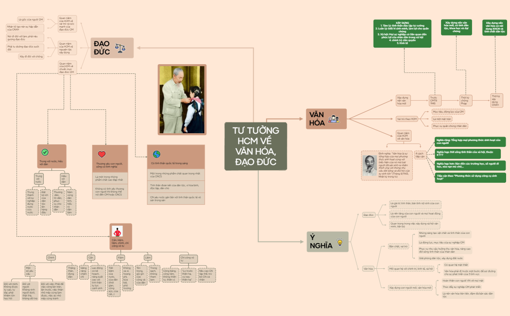 TƯ TƯỞNGHCM VỀ VĂN HÓA,ĐẠO ĐỨC