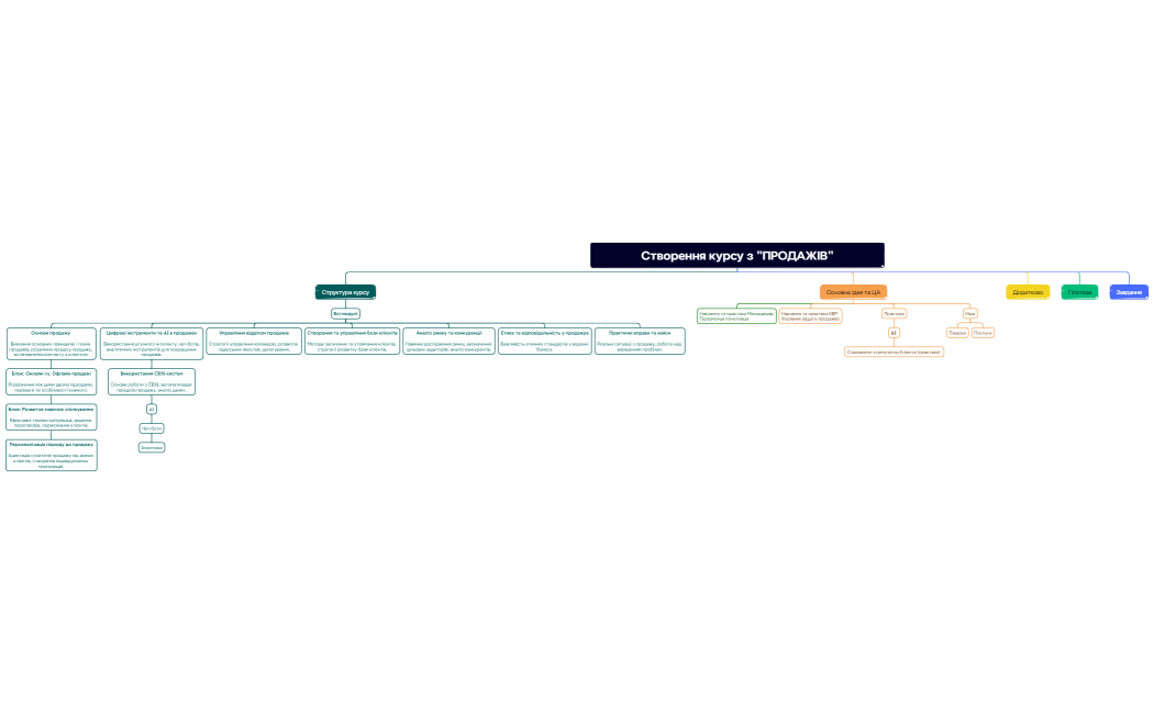 Створення курсу з ПРОДАЖІВ