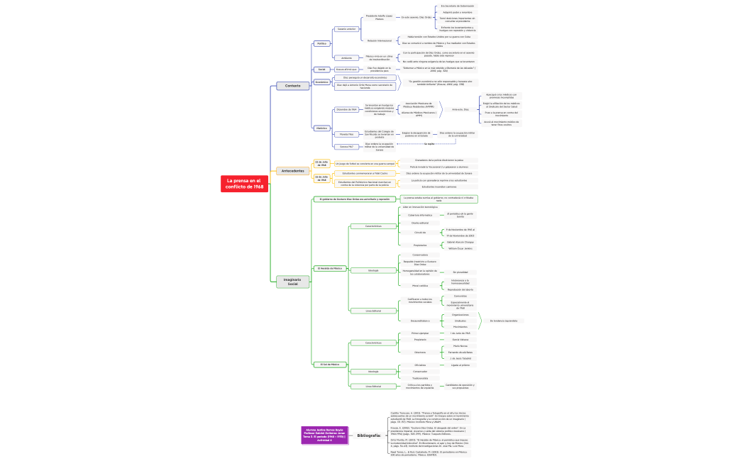 La prensa en el conflicto de 1968