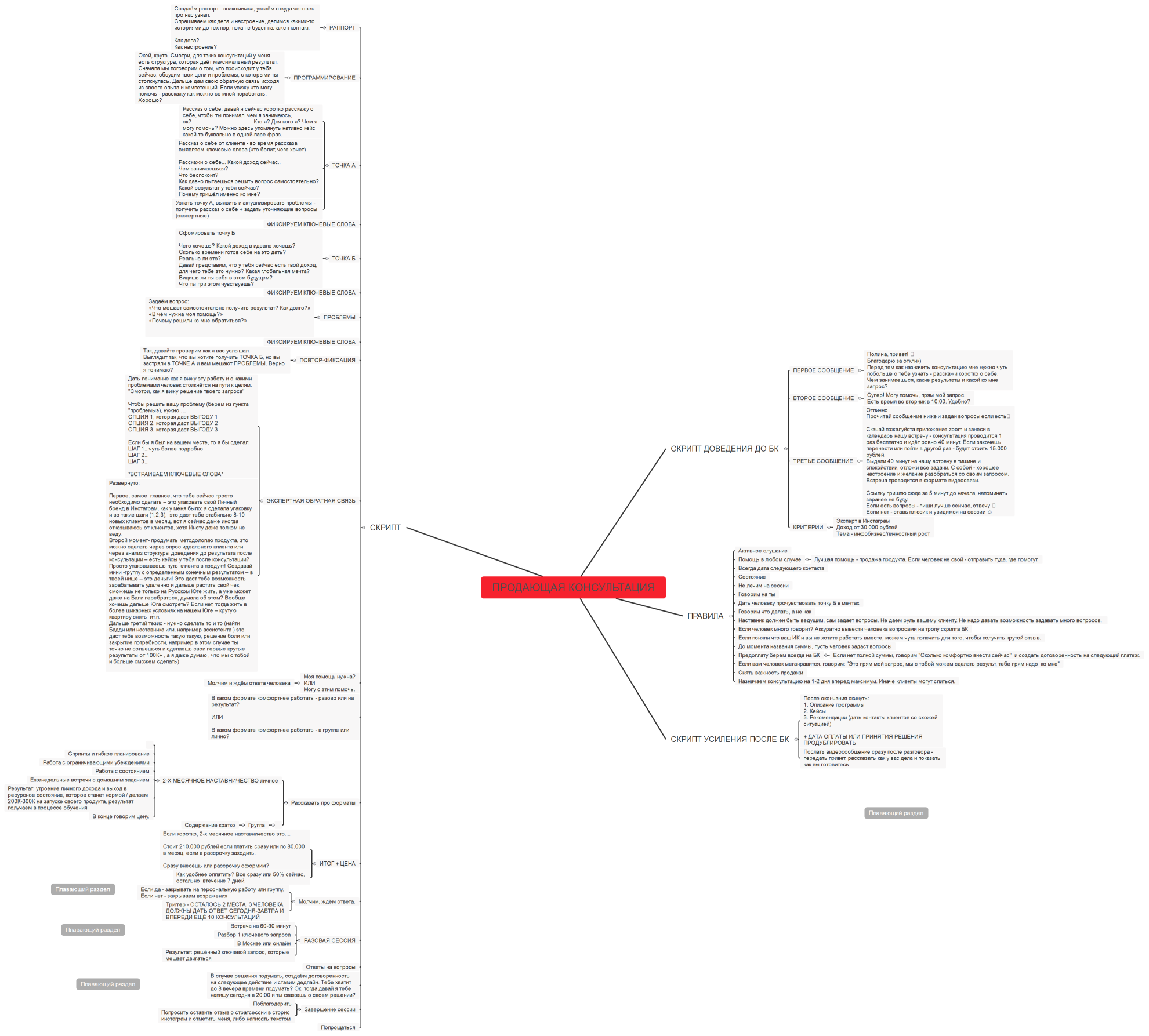 ПРОДАЮЩАЯ КОНСУЛЬТАЦИЯ
