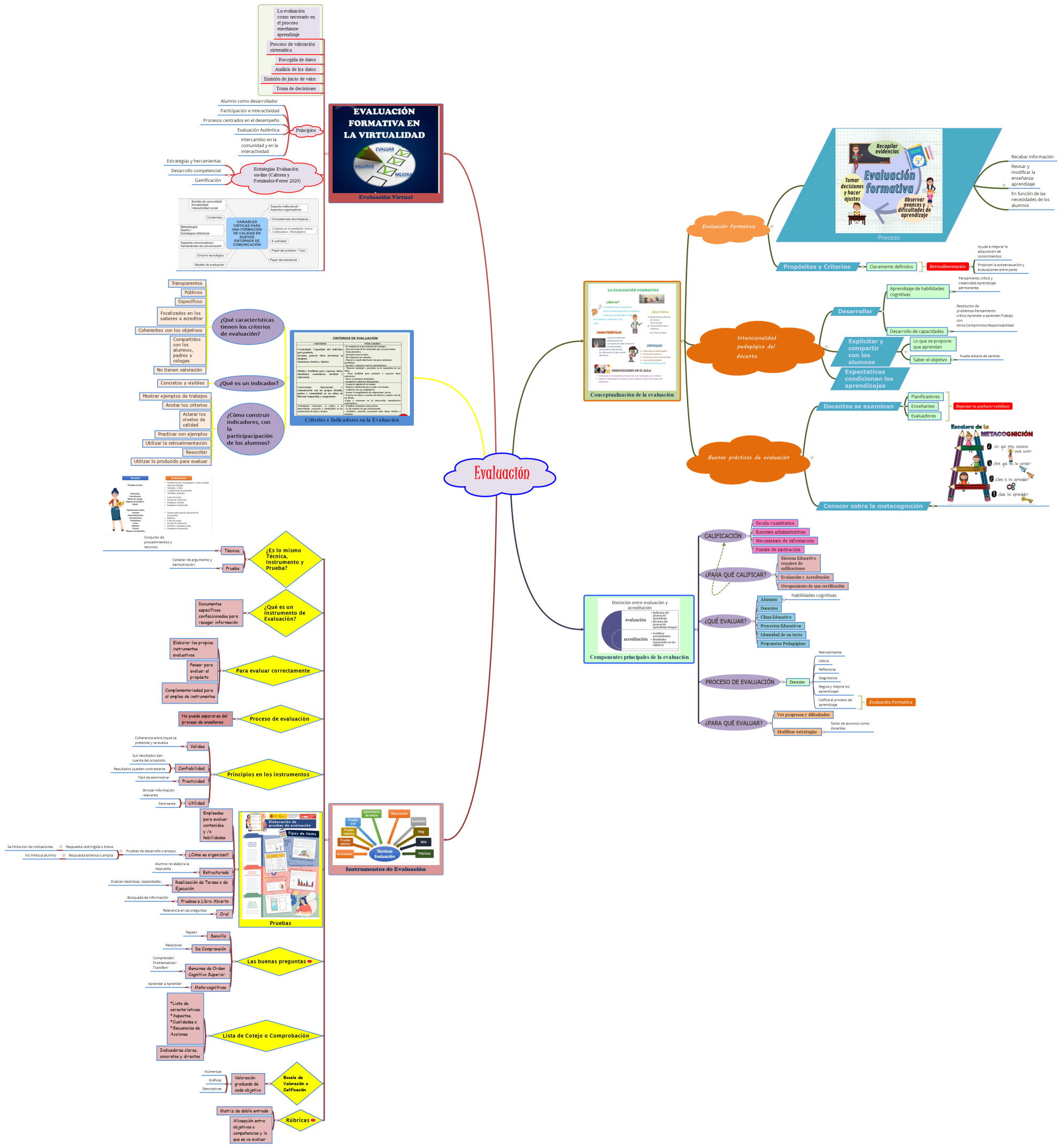  Instrumentos de evaluación