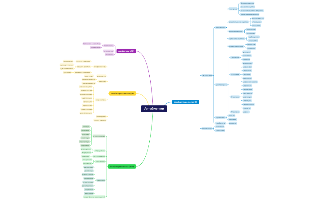 Антибиотики