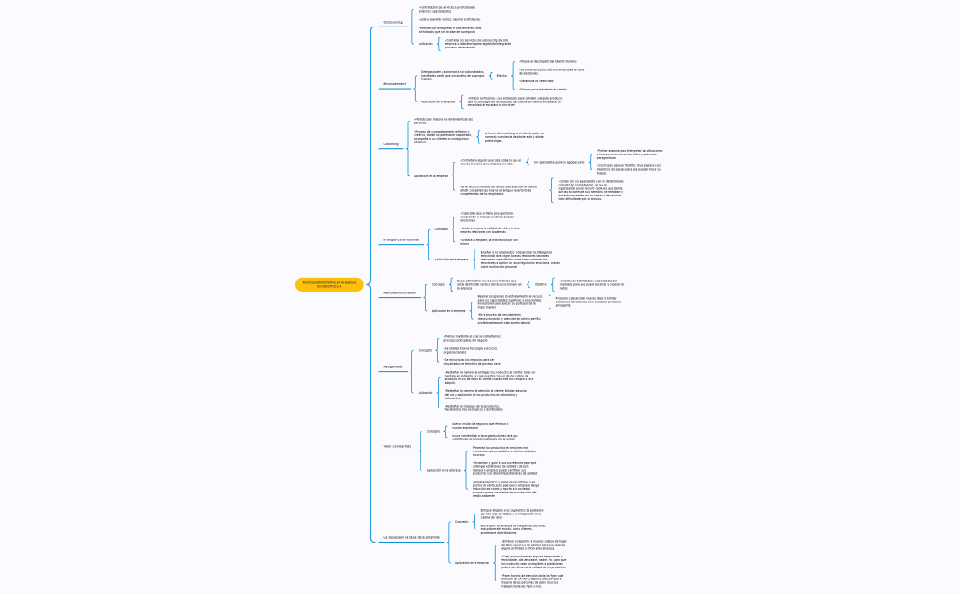 practicasadministrativas