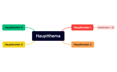 Hauptthema