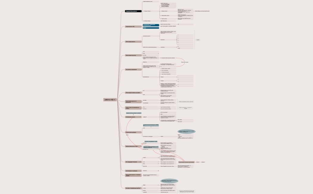 Базы данных