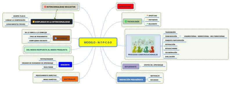 MODELO - N-T-P-C-S-D