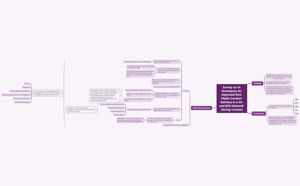 Survey on AI - Gabriel