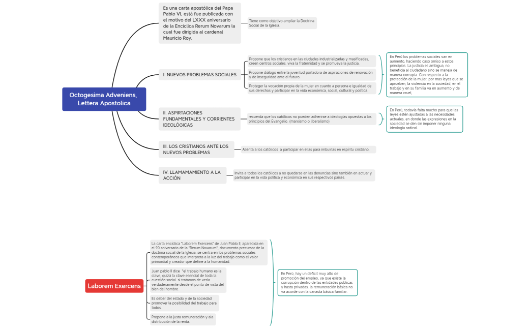 Octogesima Adveniens, BRENDA