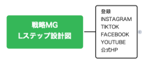 戦略MG Lステップ設計図