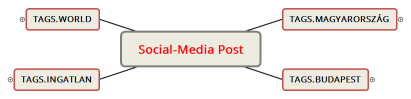 Social-Media Post
