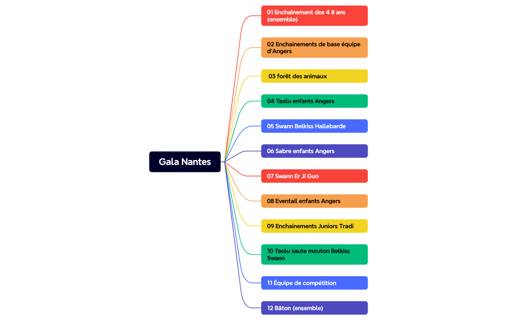 Gala Nantes