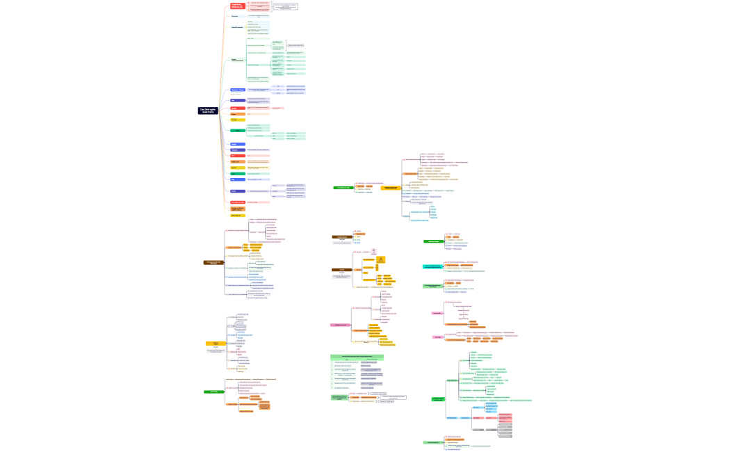 Các Định nghĩa quan trọng