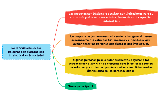Análisis película "Anita"