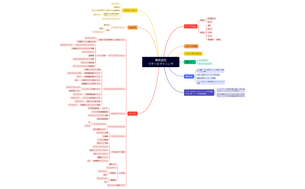 株式会社リテールーマイニング