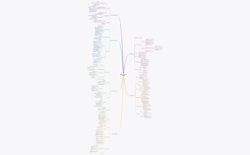 Petite histoire du théâtre