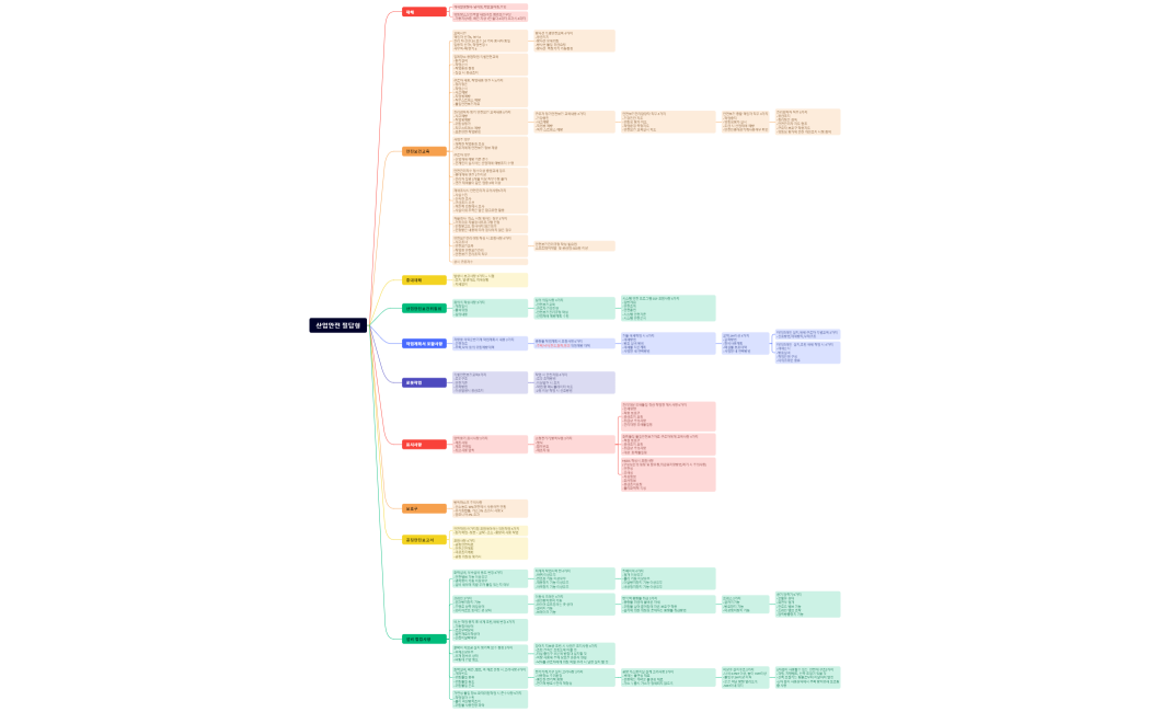 산업안전기사필답형