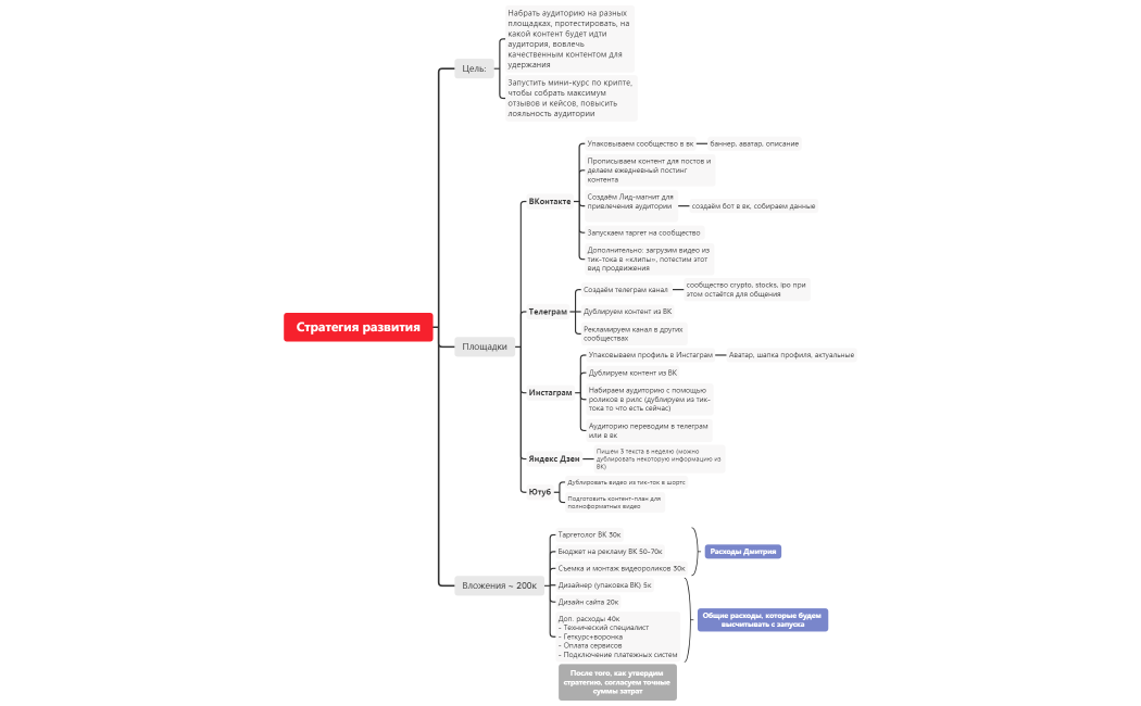 Дмитрий Стратегия развития