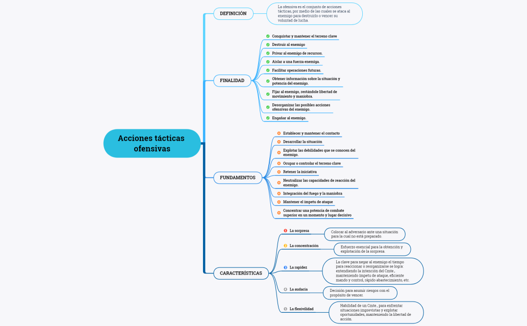 Acciones tácticas ofensivas