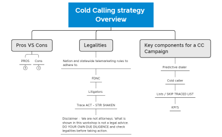 Intro - Cold Calling strategy Overview