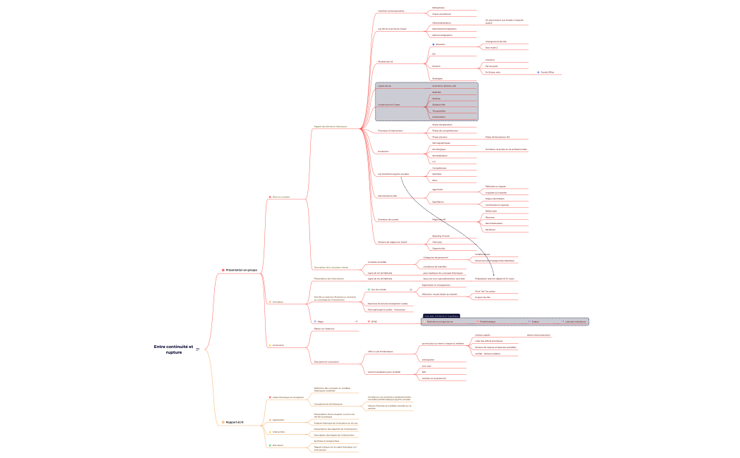 M4_Entre continuité et rupture