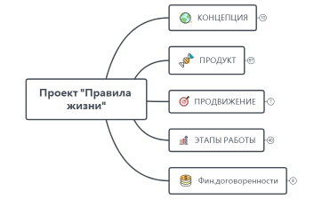 Стратегия запуска